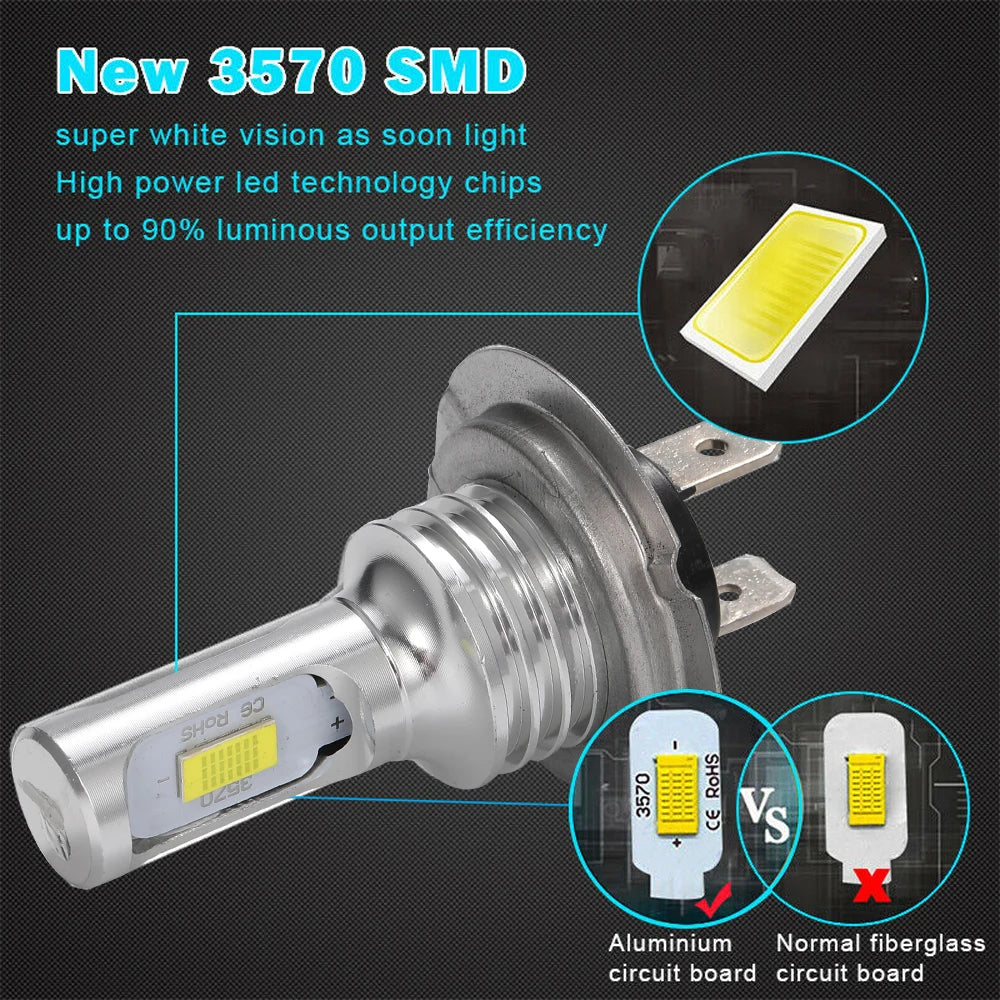 CSP LED Fog Light Bulbs 3570 SMD chip on aluminium circuit board compared with fibreglass circuit board