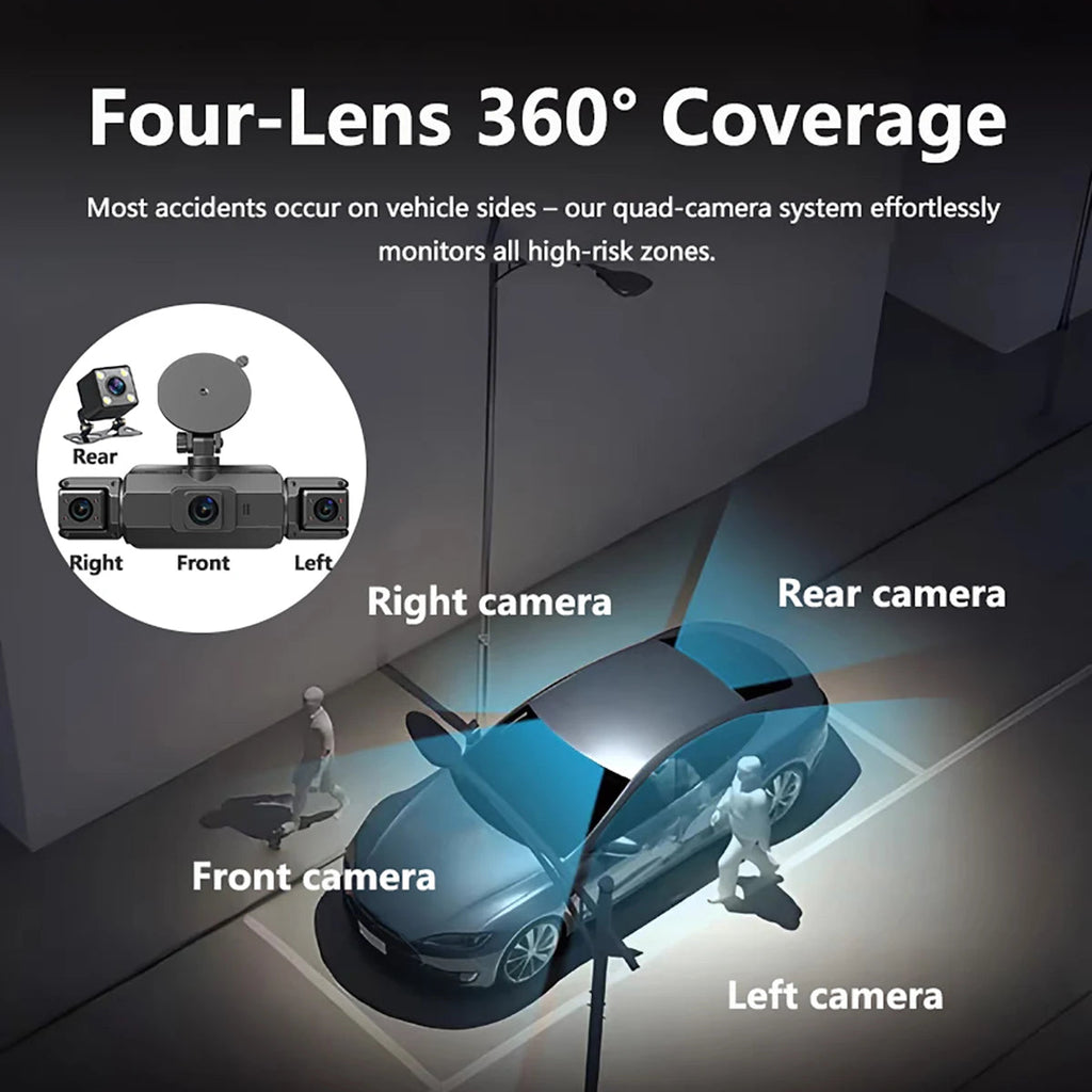 Quad-Lens Dash Cam four-camera 360-degree coverage diagram showing front, rear, left and right monitoring zones around a parked car