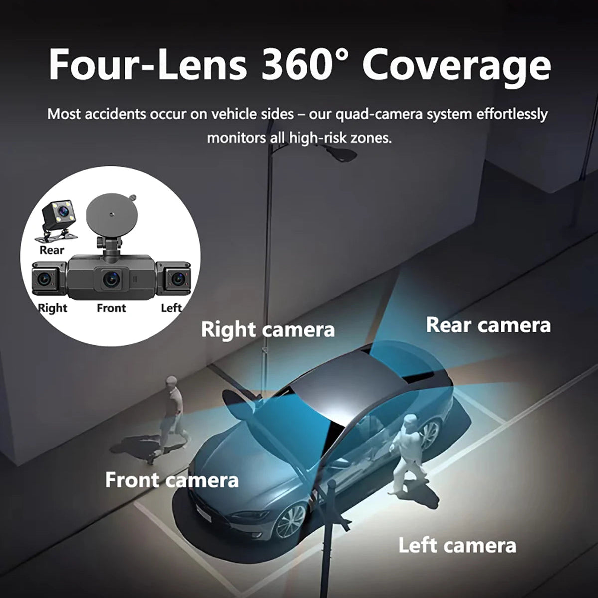 Quad-Lens Dash Cam four-camera 360-degree coverage diagram showing front, rear, left and right monitoring zones around a parked car