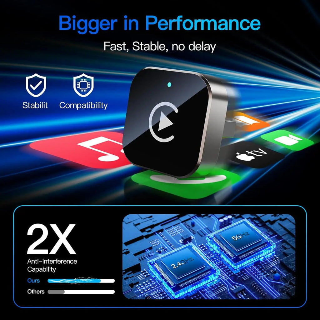 Wireless CarPlay adapter demonstrating fast, stable, no-delay performance with dual-band 2.4GHz and 5GHz anti-interference technology for music, calls and navigation.