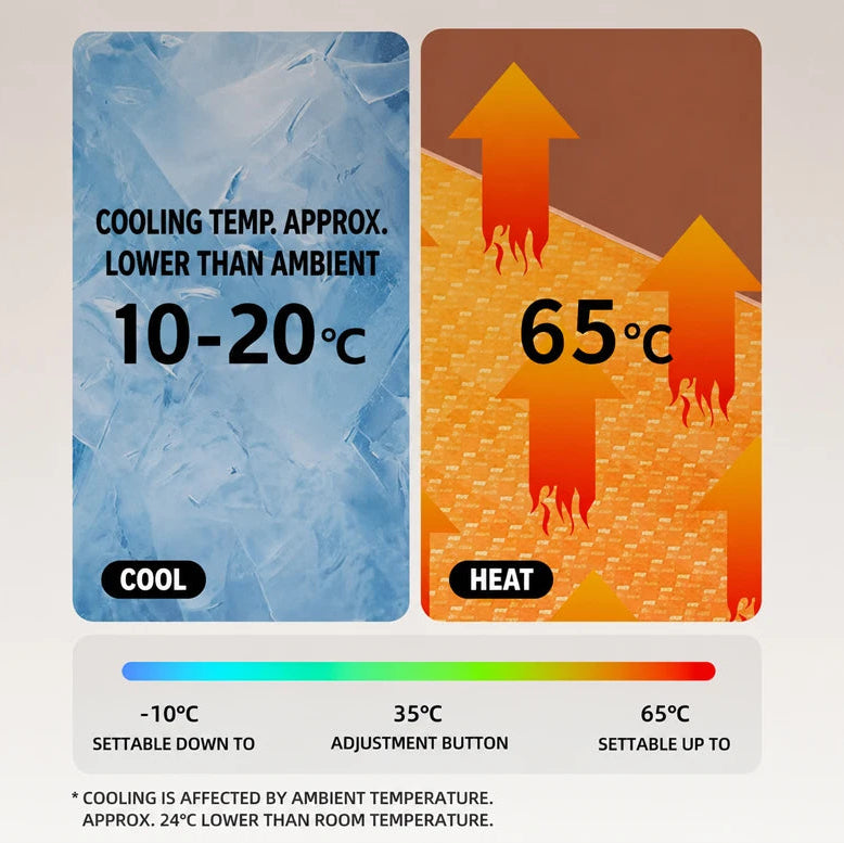 Portable 4L Mini Fridge cooling and warming modes, cooling approx. 10 to 20°C below ambient and warming up to 65°C