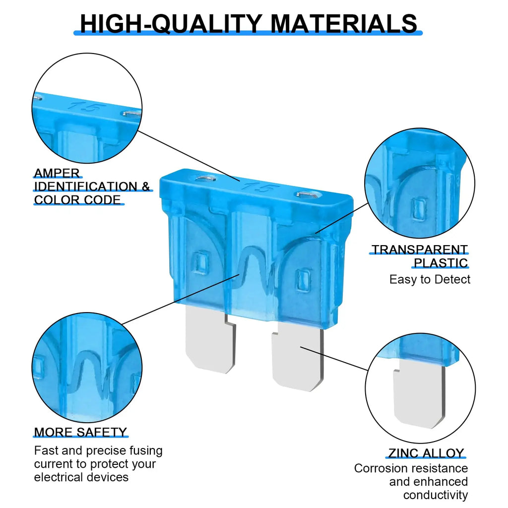 High-quality materials infographic for the automotive blade fuse assortment kit, highlighting ABS plastic housing and zinc alloy construction.