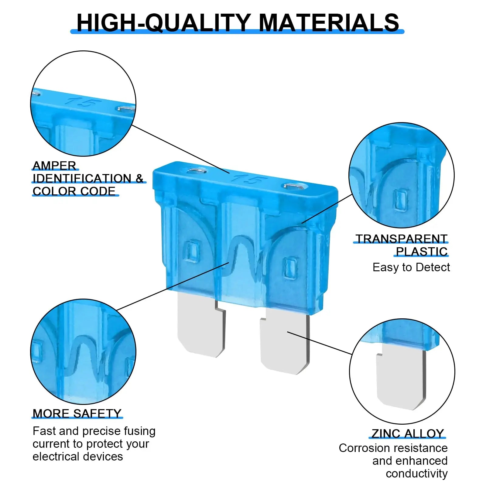 High-quality materials infographic for the automotive blade fuse assortment kit, highlighting ABS plastic housing and zinc alloy construction.