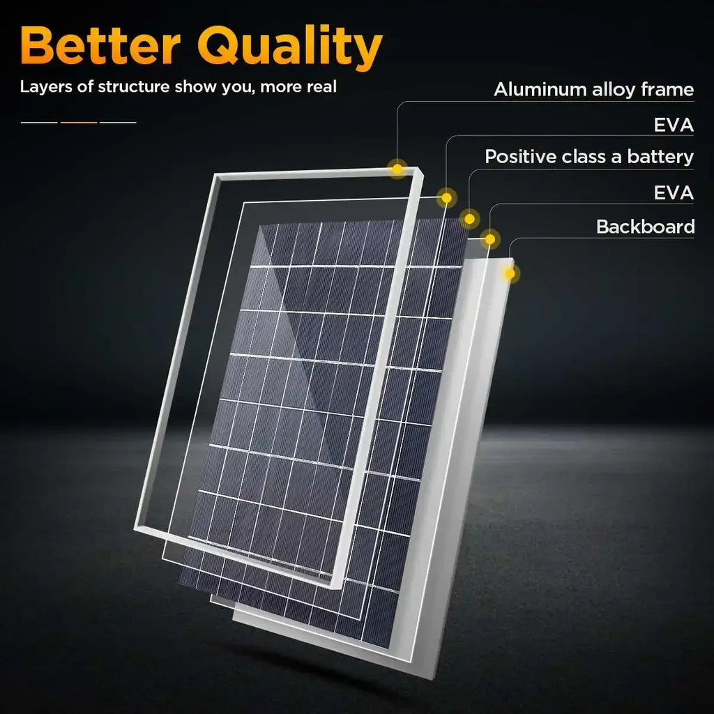 Cutaway diagram of solar panel layers showing aluminium alloy frame, EVA and Class A cells