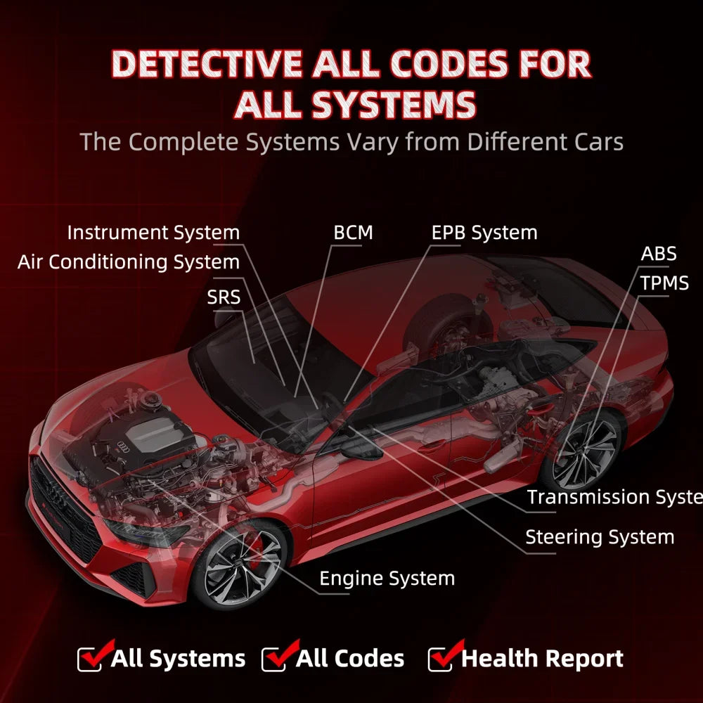 Bluetooth Car Diagnostic Scanner full system diagnosis diagram covering engine, ABS, SRS, TPMS, transmission and steering systems
