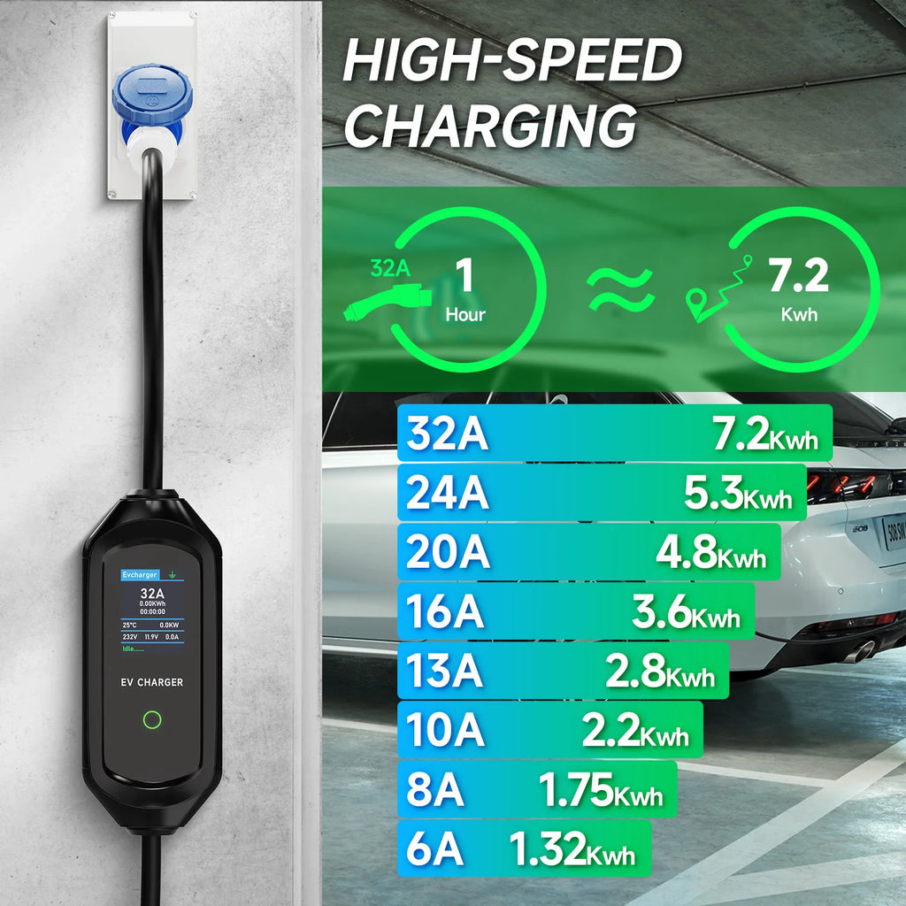 Portable EV charger mounted on a wall with a high-speed charging rate table listing amperage and kWh output