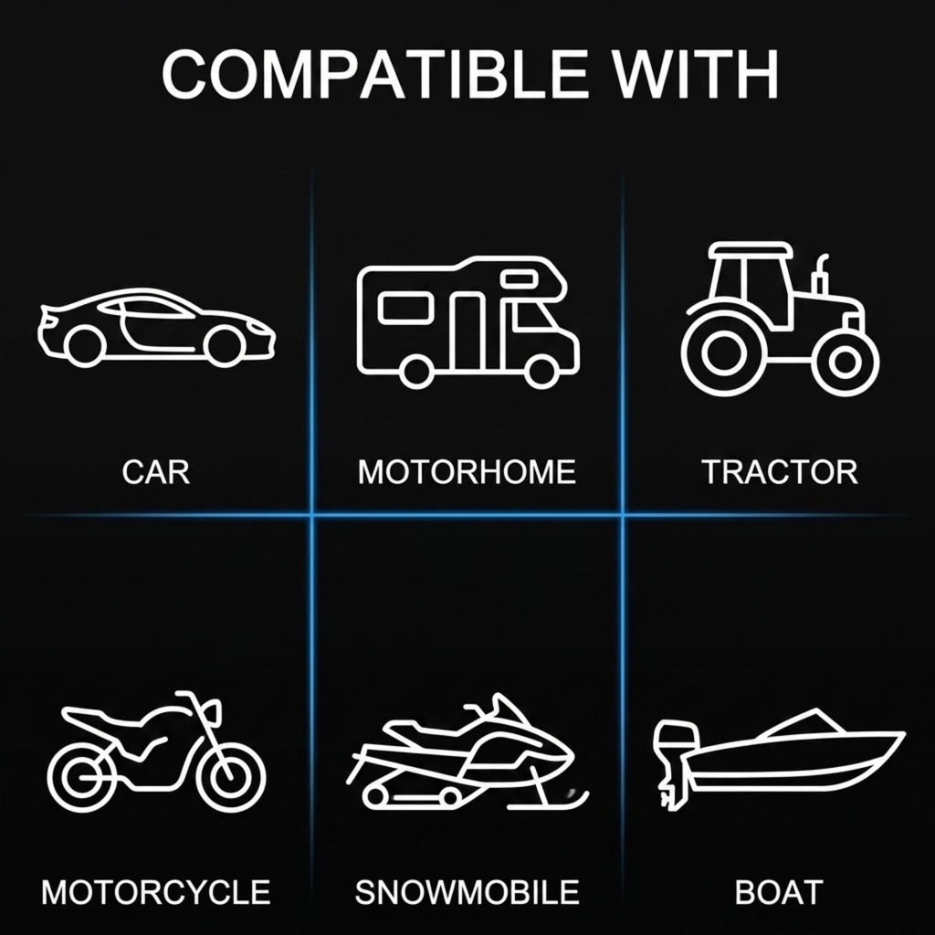 A black compatibility graphic with white line icons and labels showing the product works with a car, motorhome, tractor, motorcycle, snowmobile, and boat under the heading 'COMPATIBLE WITH'.