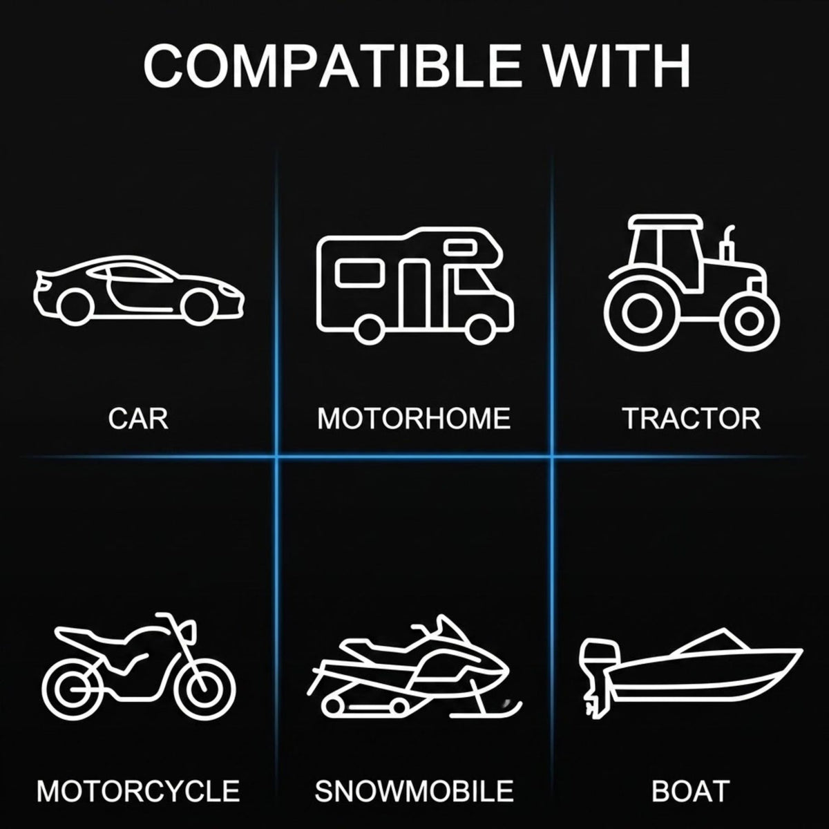 A black compatibility graphic with white line icons and labels showing the product works with a car, motorhome, tractor, motorcycle, snowmobile, and boat under the heading 'COMPATIBLE WITH'.