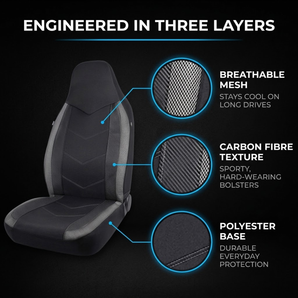 Sport Mesh Car Seat Cover three-layer construction showing breathable mesh, carbon fibre texture bolsters and polyester base