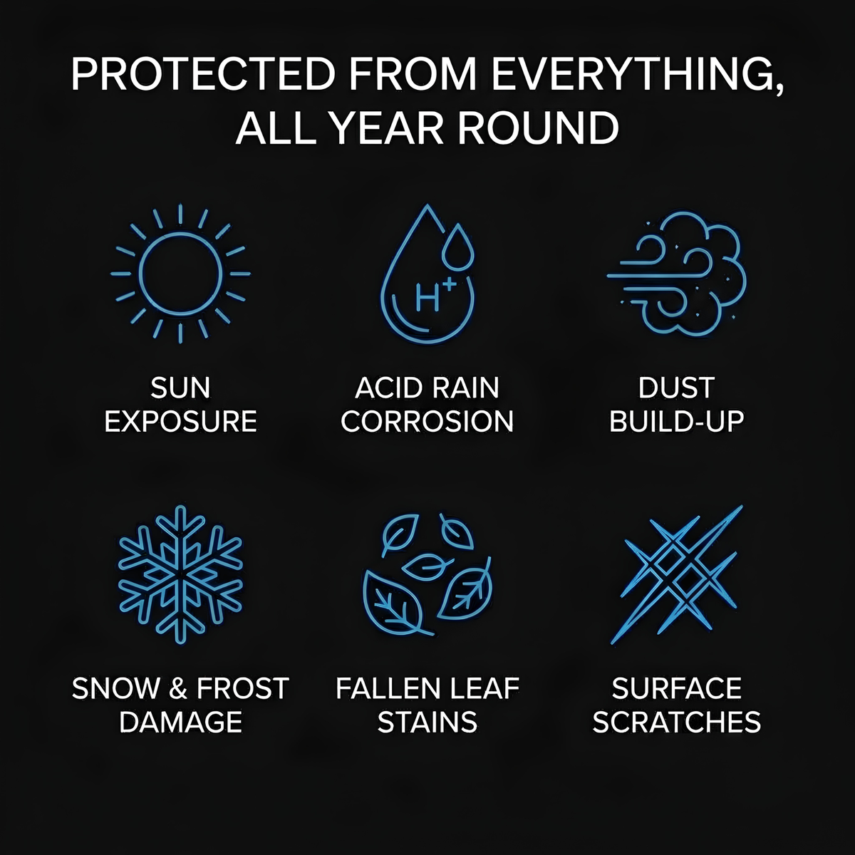 All-Weather Vehicle Cover protection chart covering sun exposure, acid rain, dust, snow, leaves and scratches