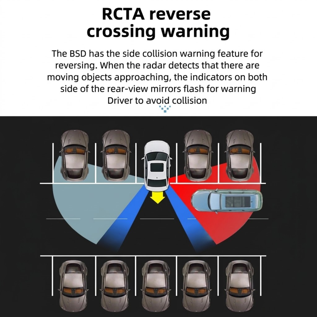 Diagram illustrating the Blind Spot Monitor's RCTA rear cross-traffic reverse warning detection zones