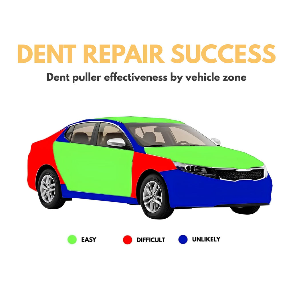 Vehicle diagram indicating the effectiveness of the dent puller across different automotive panel zones, categorised by flat surface areas and complex curves.
