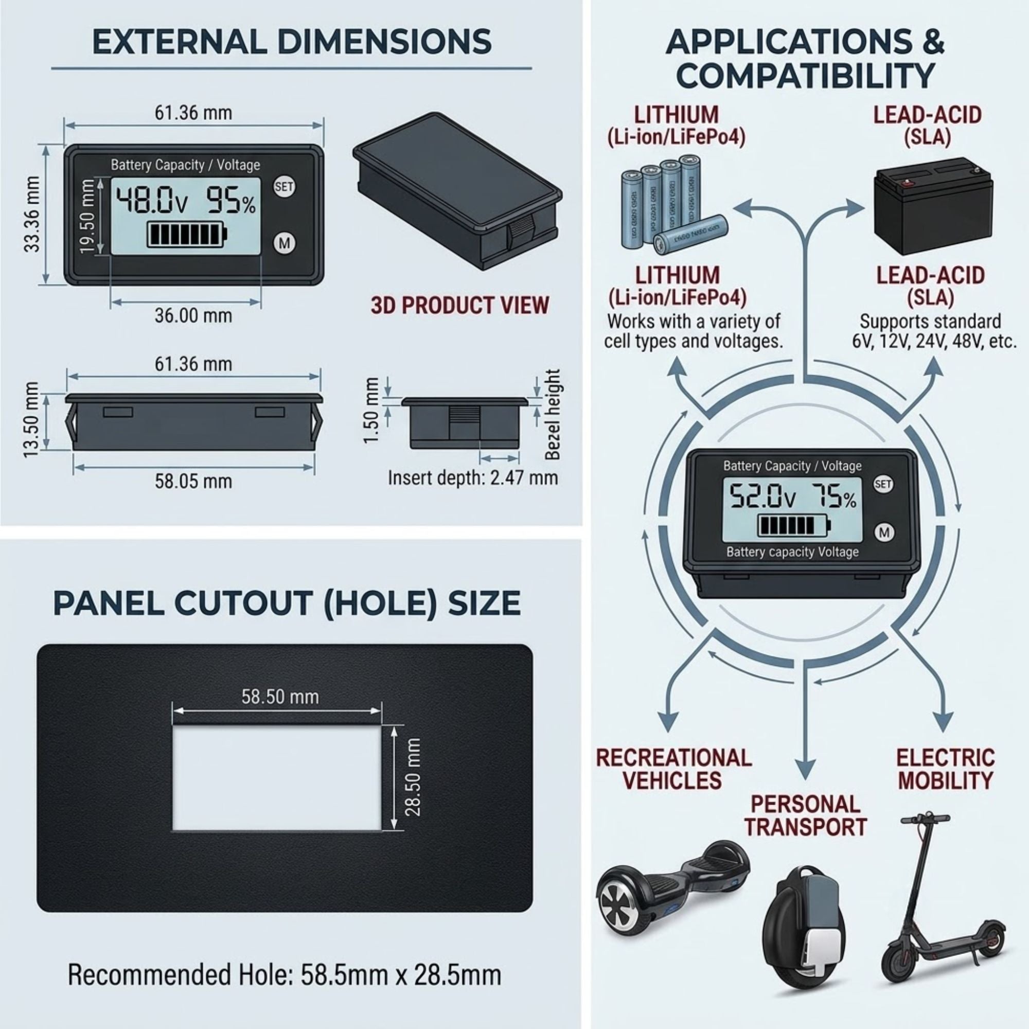An infographic detailing the dimensions, cutout size, and compatibility of a battery monitoring device. The left side shows external dimensions (61.