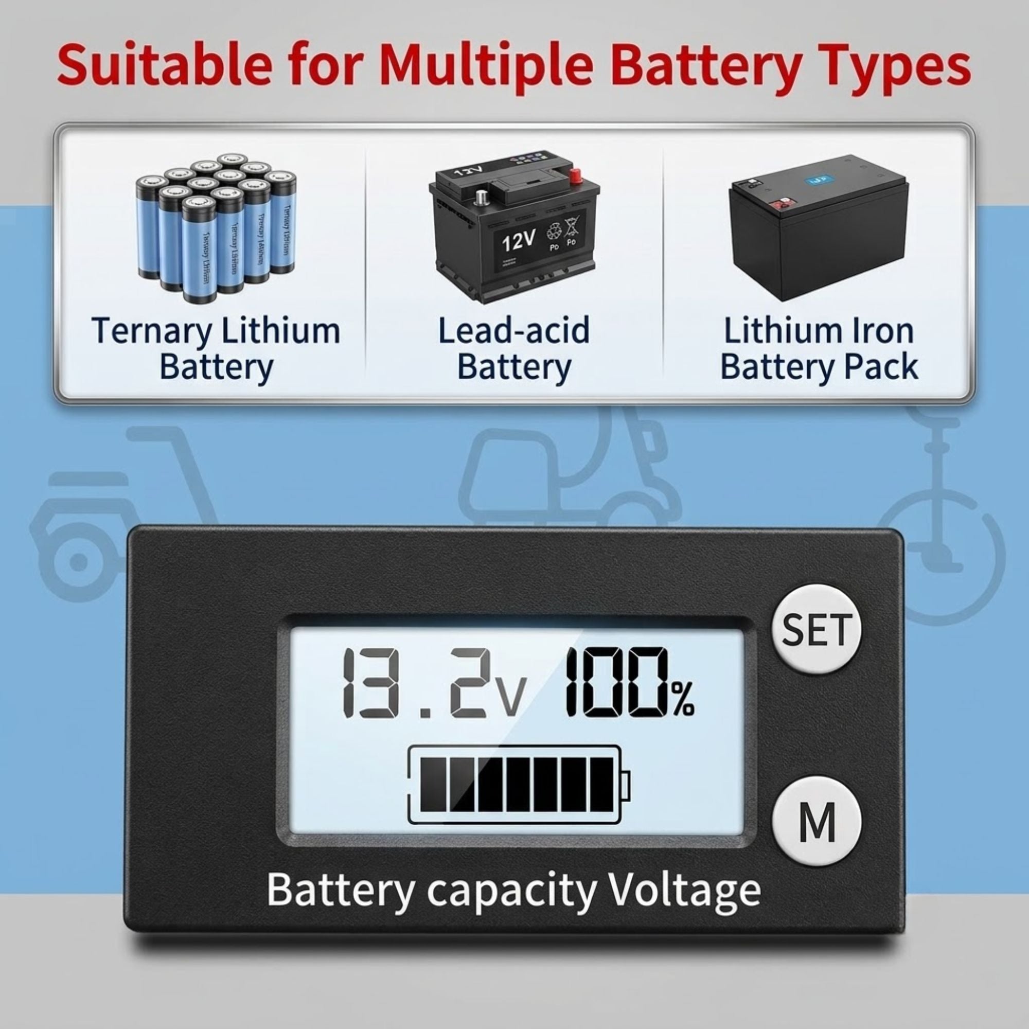A digital battery monitoring display unit with a black casing and LCD screen showing 13.2V and 100% battery level, alongside informational graphics for compatible battery types including ternary lithium, lead-acid, and lithium iron battery packs.