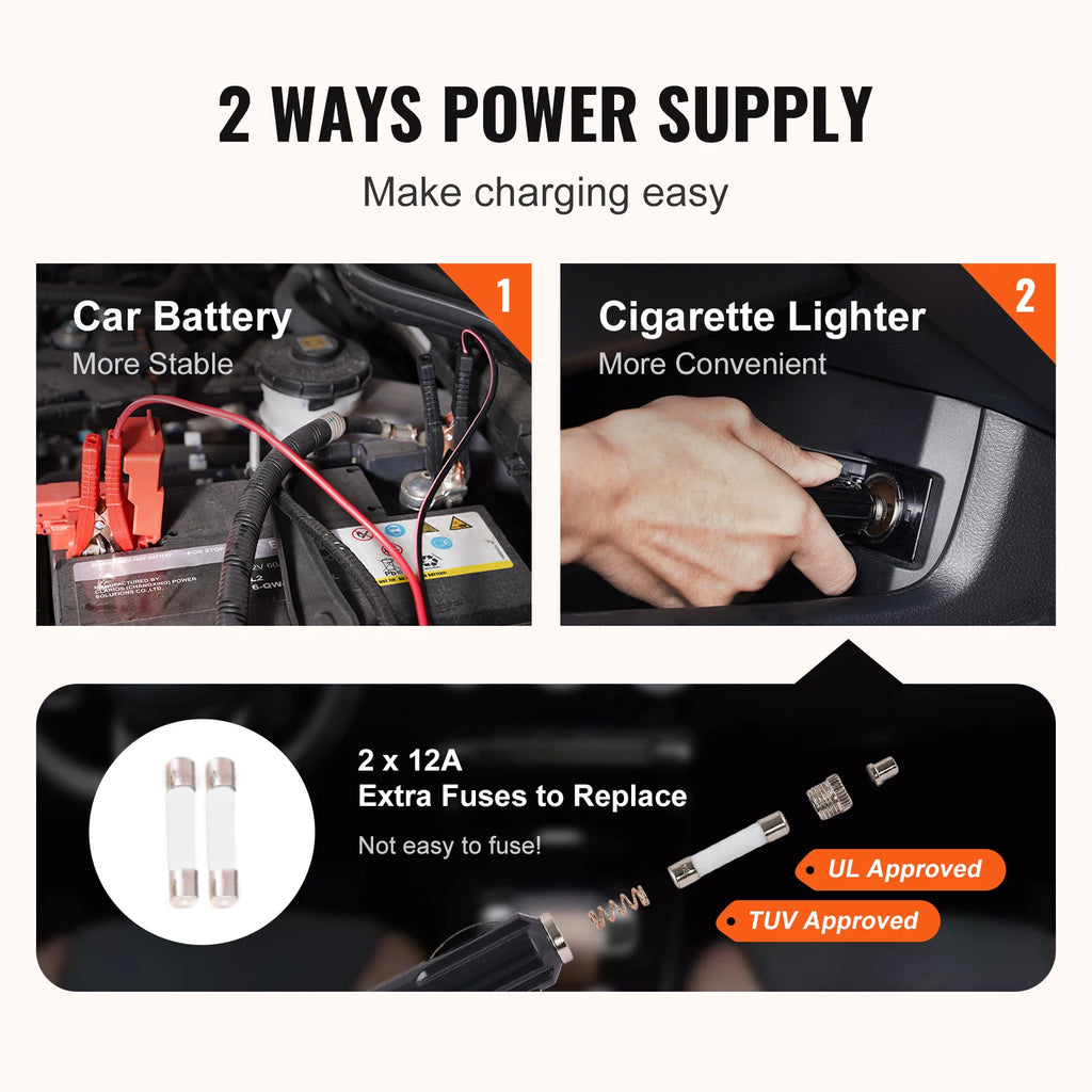 Dual power supply methods for the electric car jack, demonstrating connections via the vehicle's 12V cigarette lighter receptacle and direct car battery clips.