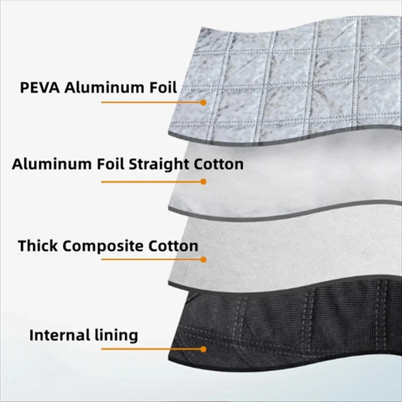 A cross-section diagram of the windscreen cover detailing its four-layer construction: PEVA aluminium foil, straight cotton, thick composite cotton, and a soft internal lining.