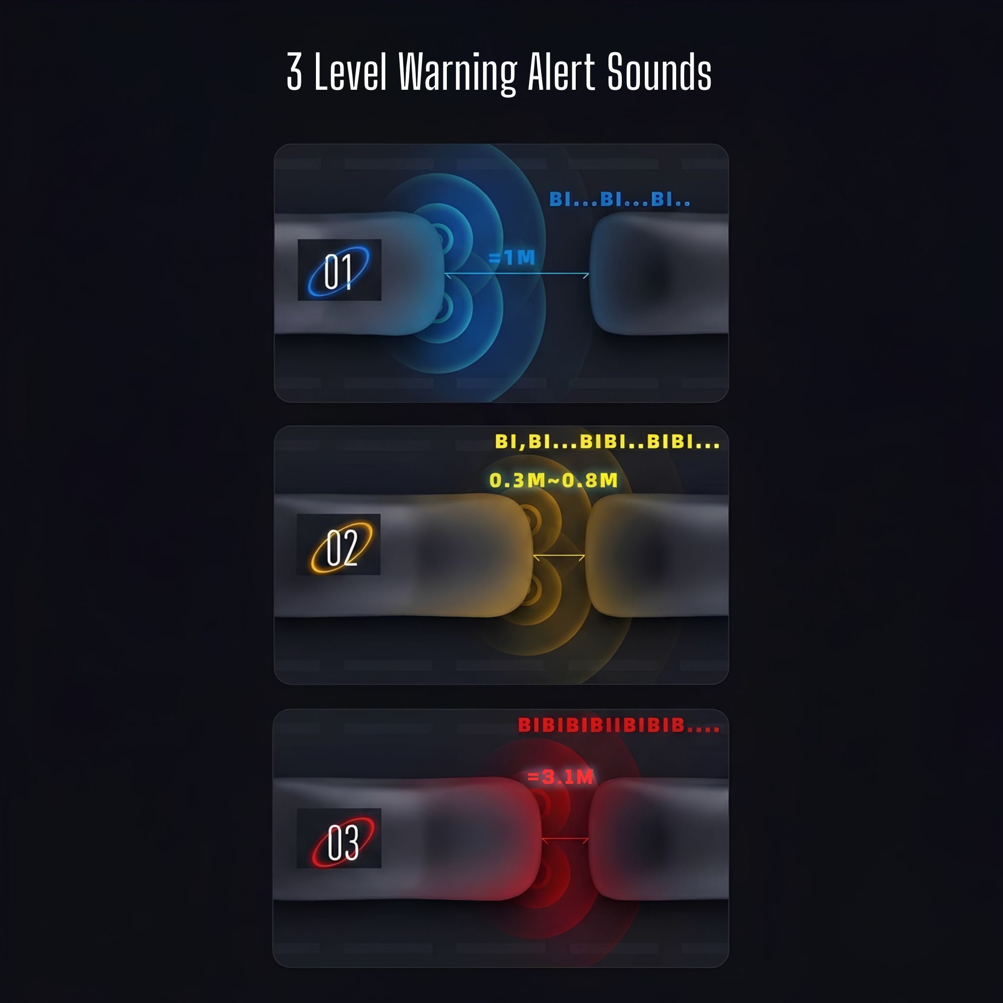 Front parking sensor three-level warning alert sound chart showing beep frequency at 1 metre, 0.8 metre and 0.3 metre ranges