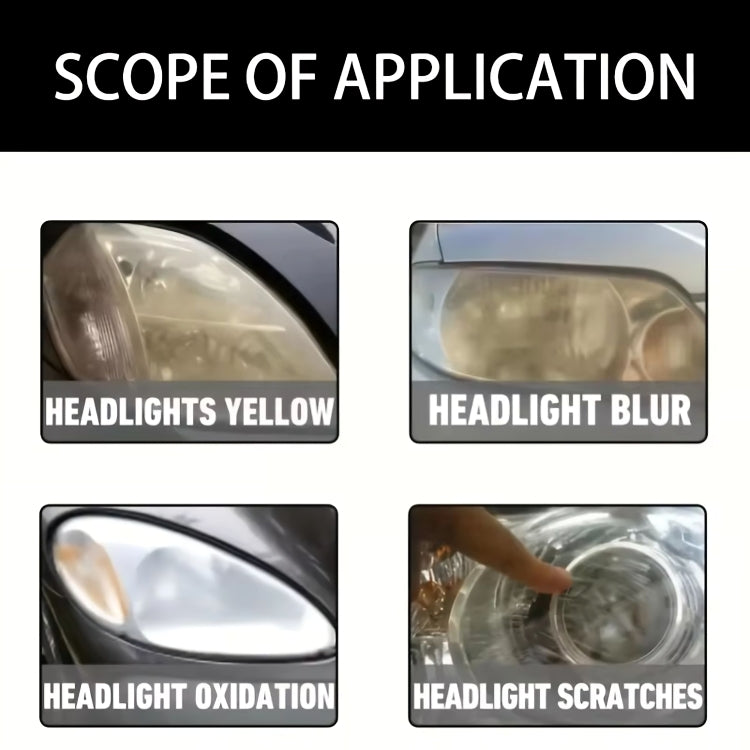 Infographic showing the scope of application for the headlight restoration compound, including repairing yellowing, blur, oxidation, and scratches on car lenses.