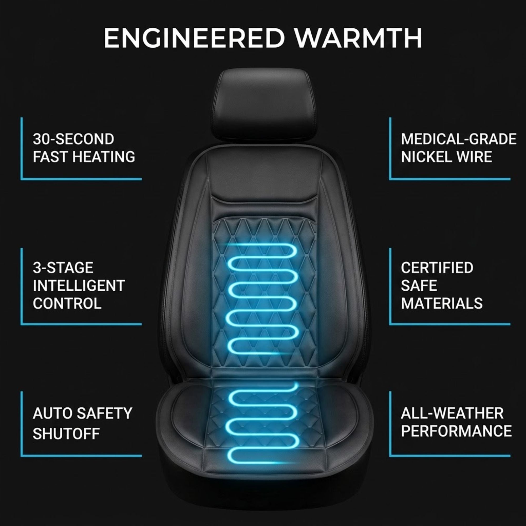 A black car seat cushion with a quilted pattern and glowing blue heat-light graphic, surrounded by marketing text on a black background. Text includes: ENGINEERED WARMTH, 30-SECOND FAST HEATING, MEDICAL-GRADE NICKEL WIRE, 3-STAGE INTELLIGENT CONTROL, CERTIFIED SAFE MATERIALS, AUTO SAFETY SHUTOFF, and ALL-WEATHER PERFORMANCE.