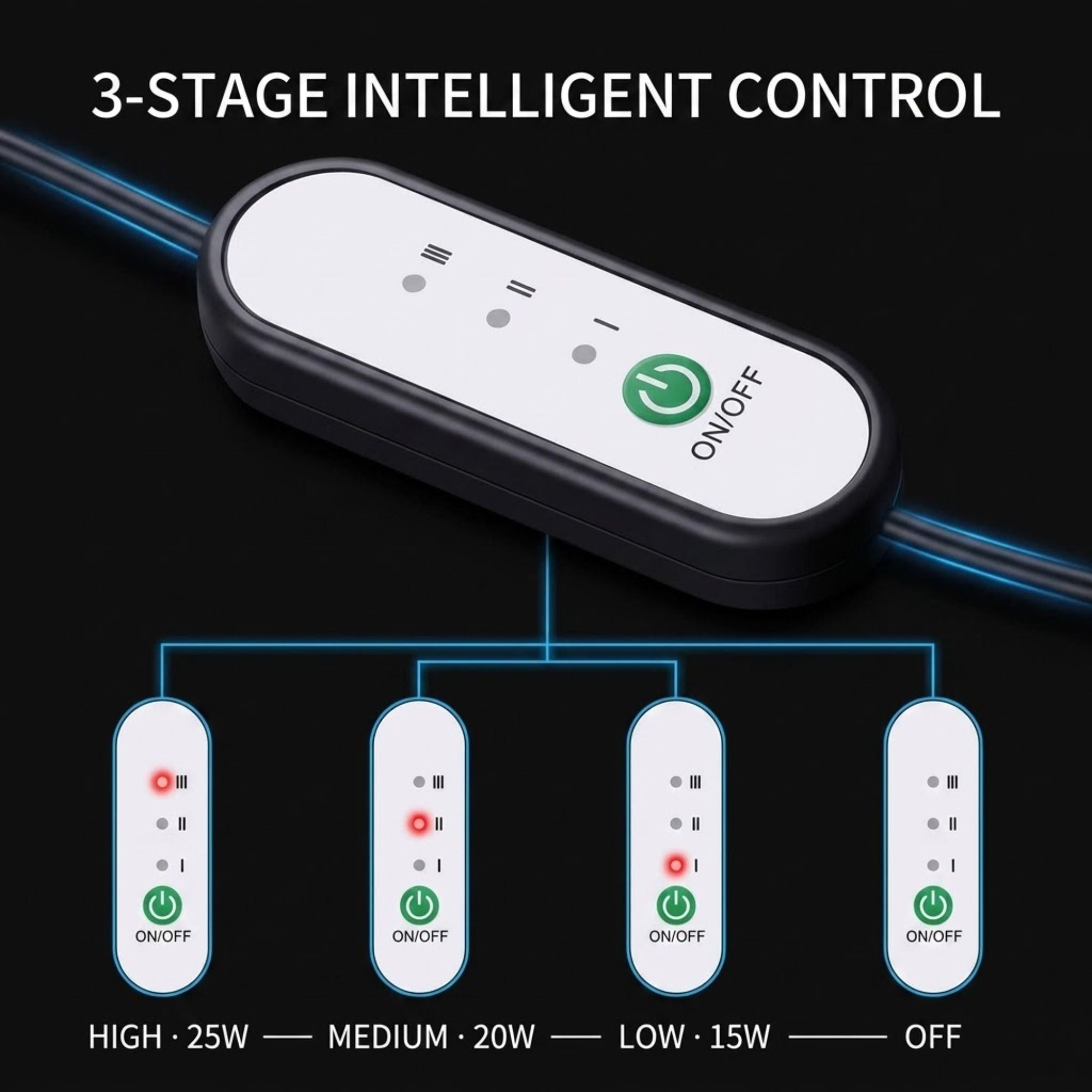 A 3-stage smart control switch module with four connected remote-style control units below, labeled HIGH 25W, MEDIUM 20W, LOW 15W, and OFF. The main unit is white with a black border and green power icon, on a dark background with blue glow lines.