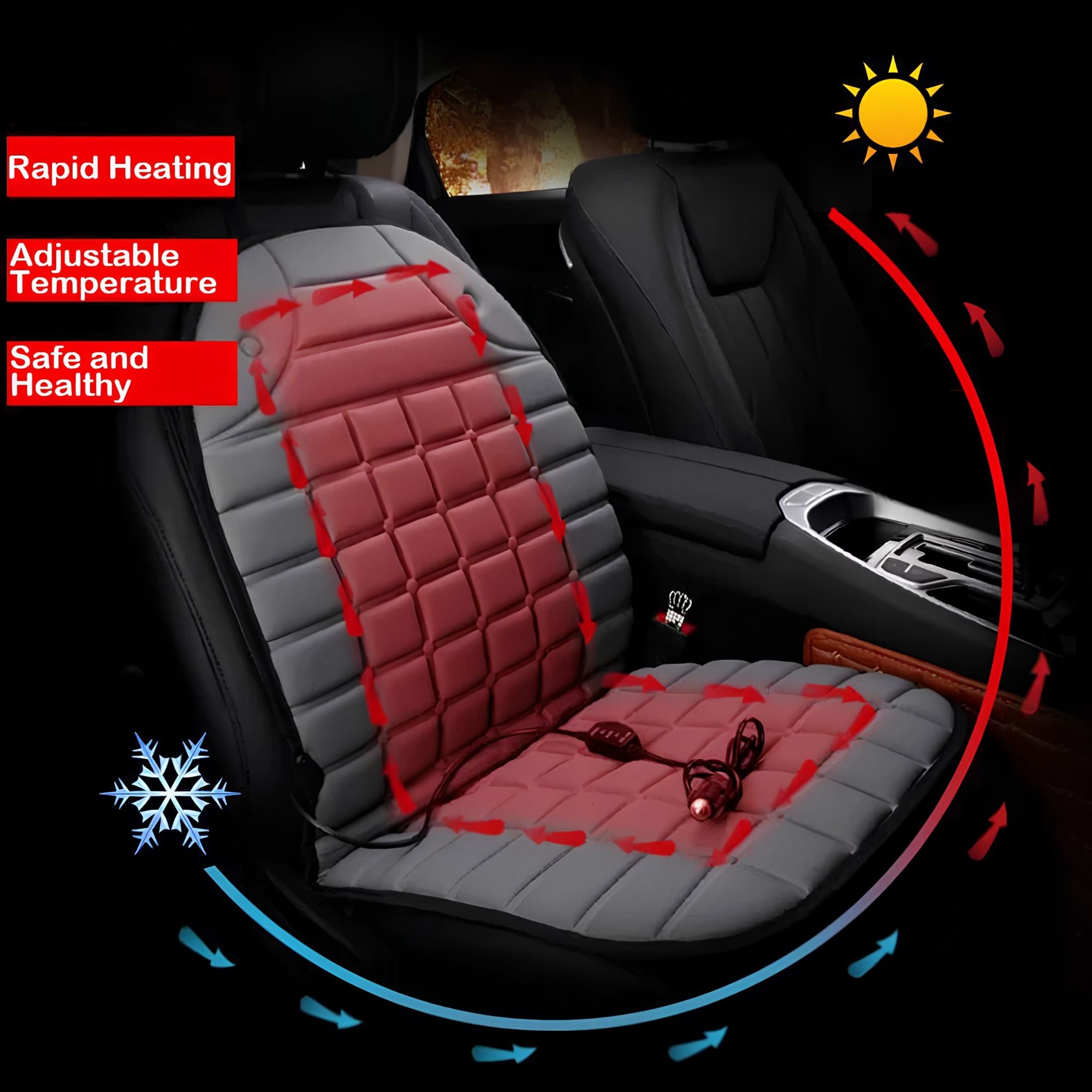 Infographic showing the 12V Heated Car Seat Cushion's rapid heating, adjustable temperature and safe heat zones