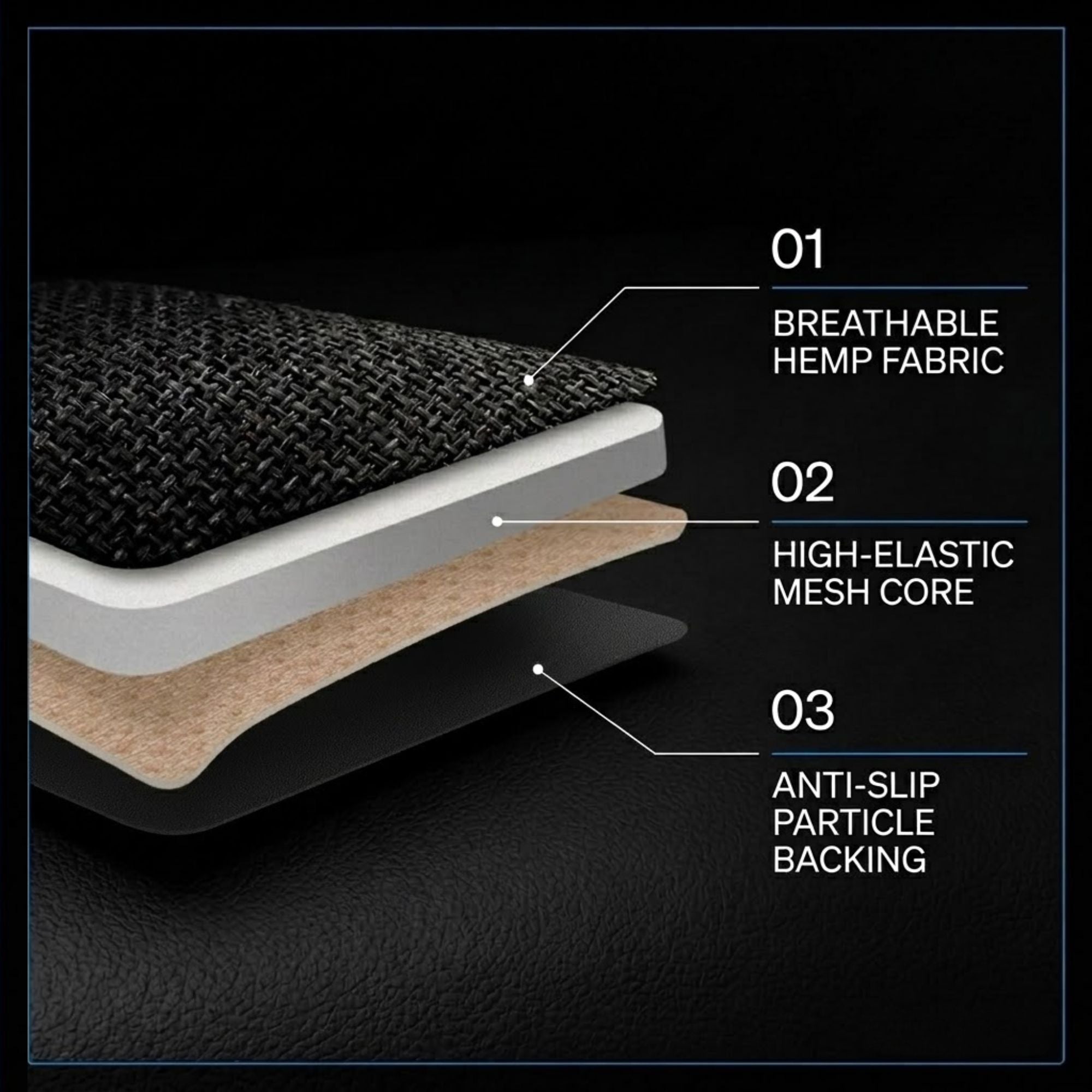 Close-up of a layered cushion or pad with callout labels explaining its materials: breathable hemp fabric on top, a high-elastic mesh core, and anti-slip particle backing on a black textured background.