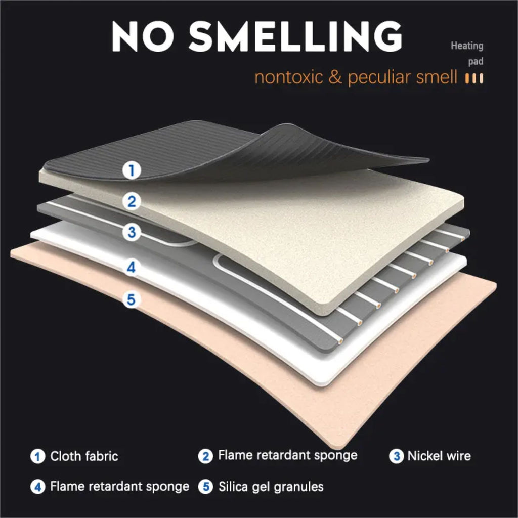 Exploded view diagram showing the five-layer construction of the heated seat pad, including soft cloth fabric, flame retardant sponge layers, nickel wire, and silica gel granules.