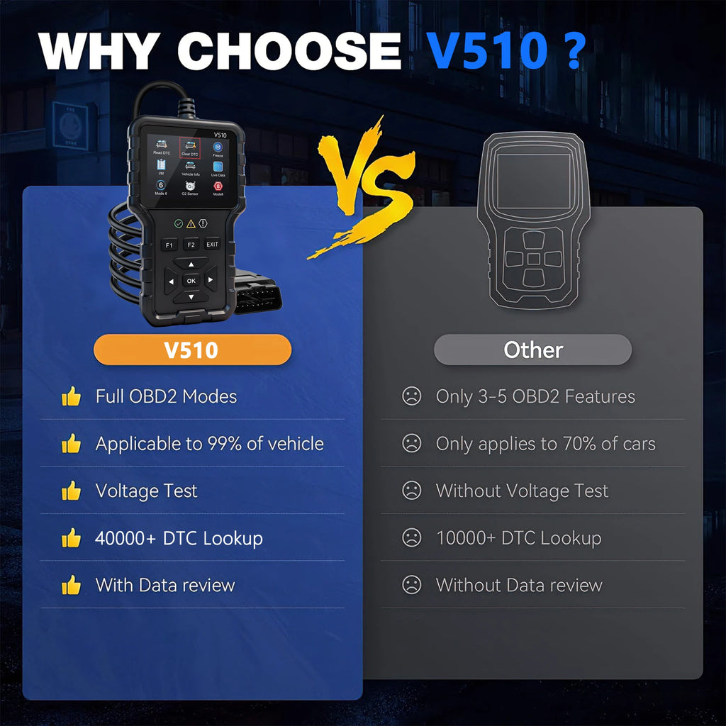 Side-by-side specification comparison chart between the V510 OBD2 car diagnostic scanner and standard models, detailing supported protocols and data review features.