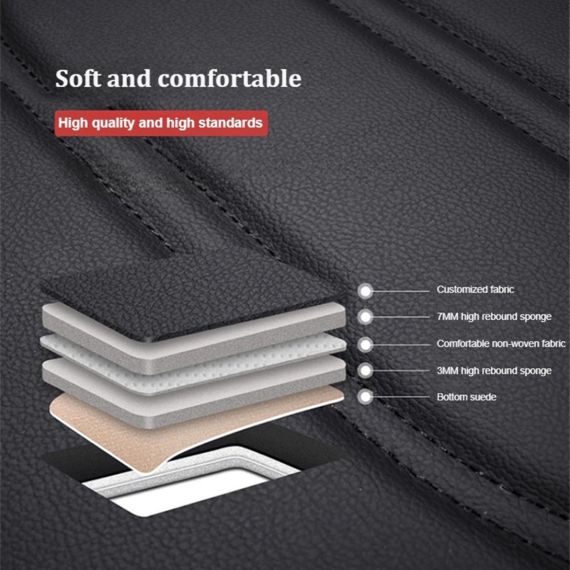 Infographic highlighting the soft, comfortable and high-quality PU leather material of the seat covers