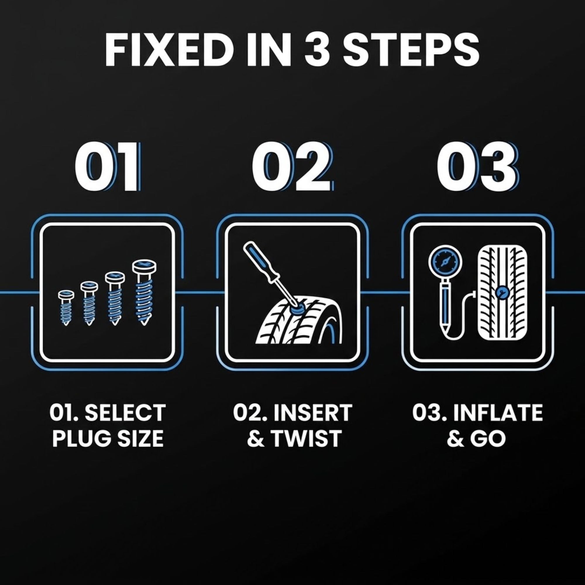 Instruction graphic on a black background with the headline 'FIXED IN 3 STEPS' and three numbered panels showing how to change a tire: 01 select plug size, 02 insert & twist, 03 inflate & go.