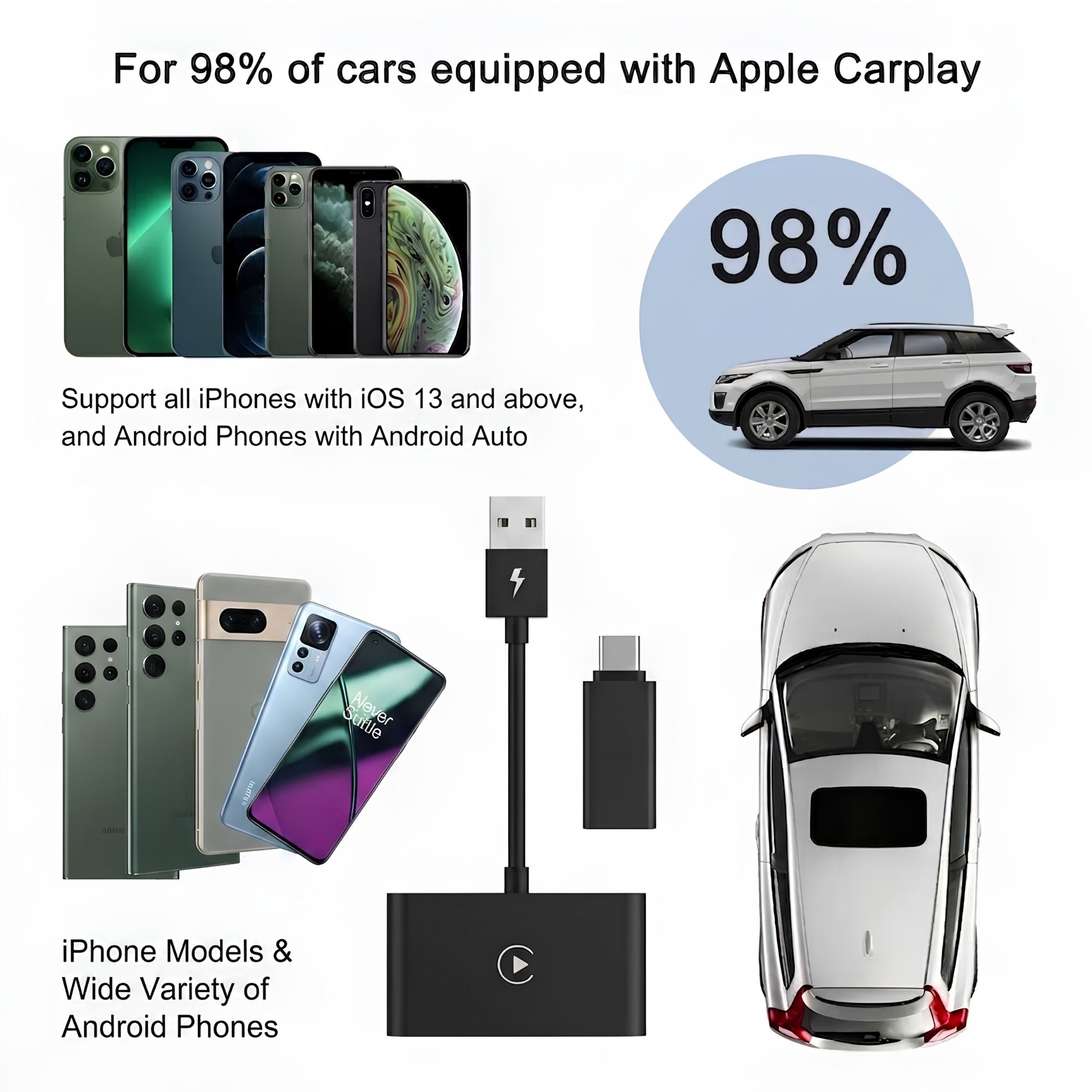 Infographic highlighting Wireless CarPlay Adapter compatibility with 98 percent of cars equipped with Apple CarPlay, listing supported iPhone models.